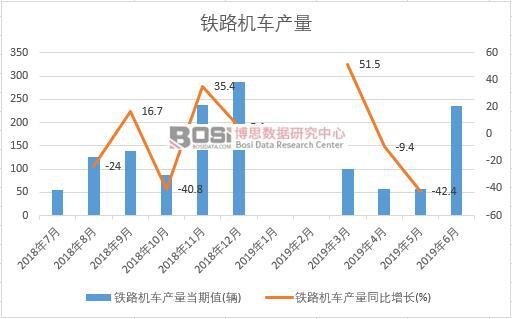 2019���ϰ����Ї��F·�C(j��)܇�a(ch��n)����(sh��)��(j��)�y(t��ng)Ӌ(j��)