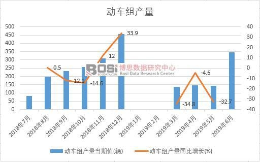 2019���ϰ����Ї���܇�M�a(ch��n)����(sh��)��(j��)�y(t��ng)Ӌ