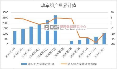 ��܇�M�a(ch��n)����Ӌ