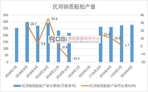2019���ϰ����Ї�������|(zh��)�����a(ch��n)����(sh��)��(j��)�y(t��ng)Ӌ(j��)