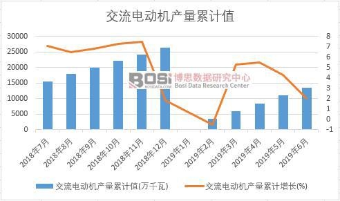����늄әC(j��)�a(ch��n)����Ӌֵ