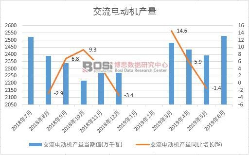 2019���ϰ����Ї�����늄әC(j��)�a(ch��n)����(sh��)��(j��)�y(t��ng)Ӌ