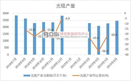 2019���ϰ����Ї����|�a(ch��n)����(sh��)��(j��)�y(t��ng)Ӌ