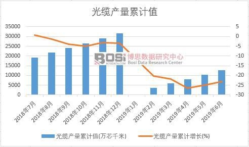 ���|�a(ch��n)����Ӌֵ