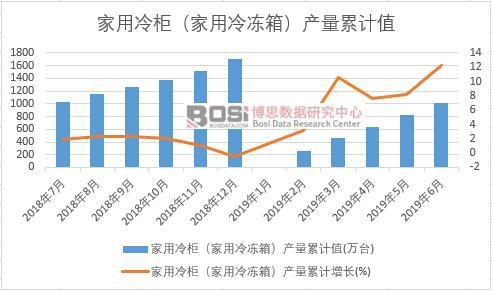 ������񣨼�������䣩�a(ch��n)����Ӌֵ