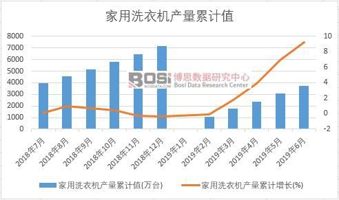 ����ϴ�C�a(ch��n)����Ӌֵ