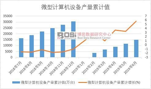 ΢��Ӌ��C�O(sh��)��a(ch��n)����Ӌֵ