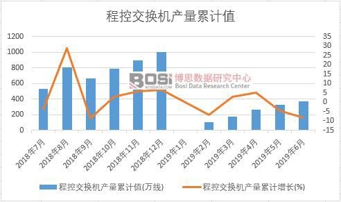 �̿ؽ��Q�C(j��)�a(ch��n)����Ӌ(j��)ֵ