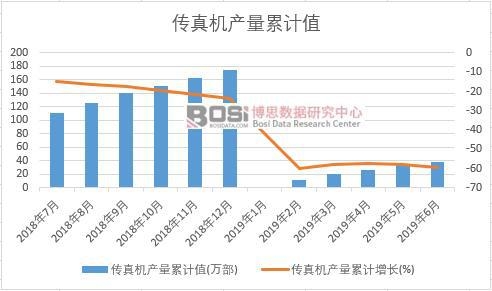 ����C(j��)�a(ch��n)����Ӌ(j��)ֵ