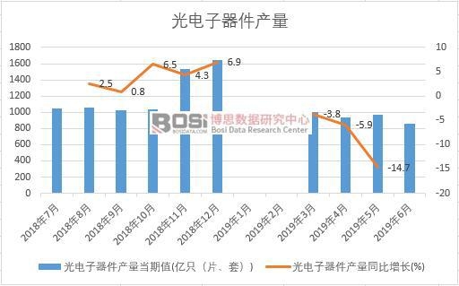 2019���ϰ����Ї�����������a(ch��n)����(sh��)��(j��)�y(t��ng)Ӌ