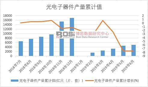 ����������a(ch��n)����Ӌֵ