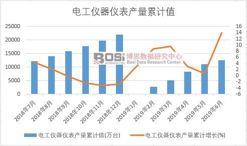늹��x���x���a(ch��n)����Ӌ(j��)ֵ