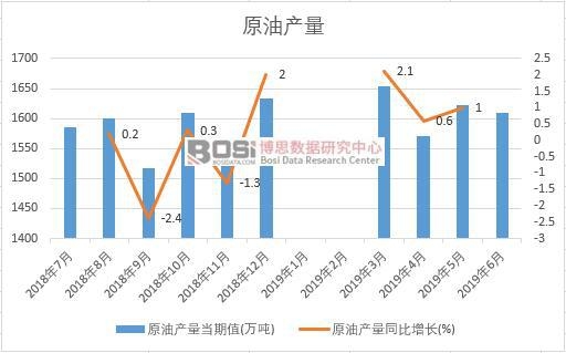 2019���ϰ����Ї�(gu��)ԭ�ͮa(ch��n)����(sh��)��(j��)�y(t��ng)Ӌ(j��)