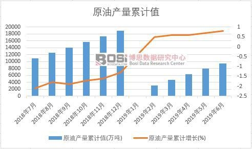 ԭ�ͮa(ch��n)����Ӌ(j��)ֵ