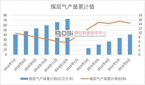 ú�Ӛ�a(ch��n)����Ӌֵ