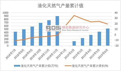 Һ����Ȼ��a(ch��n)����Ӌ