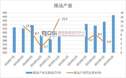 2019���ϰ����Ї�ú�ͮa(ch��n)����(sh��)��(j��)�y(t��ng)Ӌ
