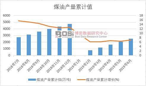 ú�ͮa(ch��n)����Ӌֵ