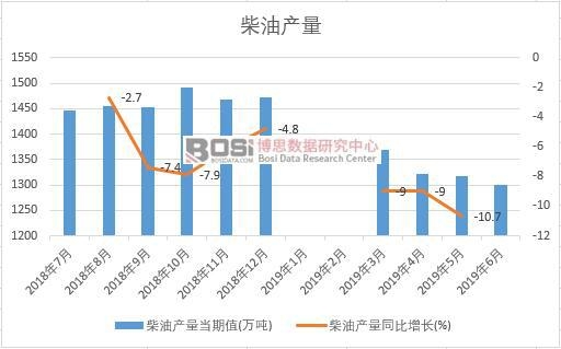 2019���ϰ����Ї����ͮa(ch��n)����(sh��)��(j��)�y(t��ng)Ӌ