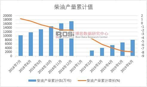 ���ͮa(ch��n)����Ӌֵ