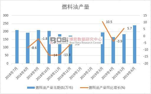 2019���ϰ����Ї�(gu��)ȼ���ͮa(ch��n)����(sh��)��(j��)�y(t��ng)Ӌ(j��)
