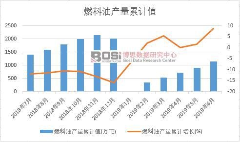 ȼ���ͮa(ch��n)����Ӌ(j��)