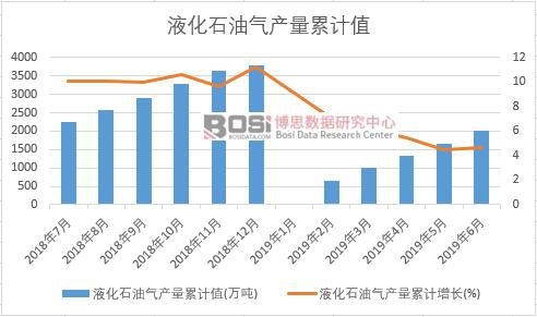 Һ��ʯ�͚�a(ch��n)����Ӌ(j��)