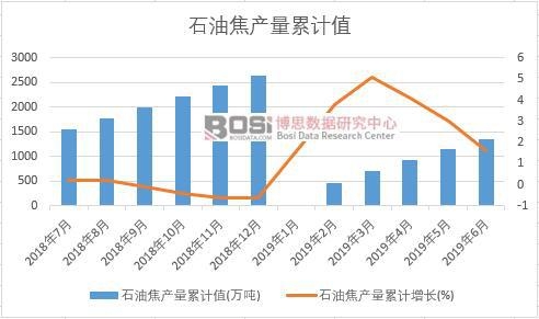 ʯ�ͽ��a(ch��n)����Ӌ