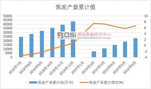 ��̿�a(ch��n)����Ӌֵ