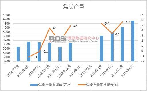 2019���ϰ����Ї���̿�a(ch��n)����(sh��)��(j��)�y(t��ng)Ӌ