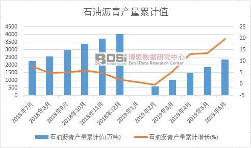 ʯ�͞r��a����Ӌֵ