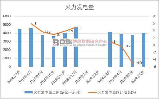 2019���ϰ����Ї������l(f��)�����(sh��)��(j��)�y(t��ng)Ӌ