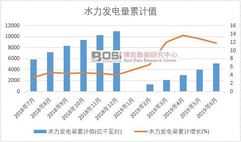 ˮ���l(f��)�����Ӌ(j��)ֵ