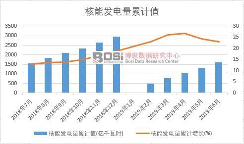 ���ܰl(f��)�����Ӌֵ