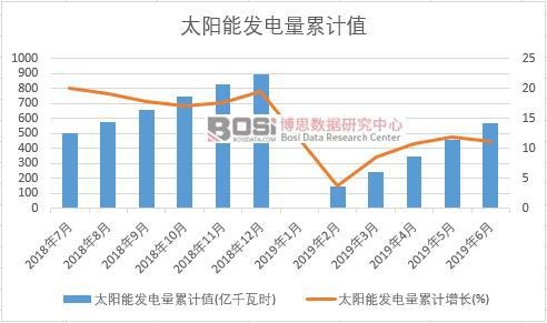 ̫��ܰl(f��)�����Ӌ(j��)ֵ