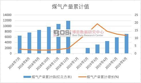 ú��a(ch��n)����Ӌ(j��)ֵ