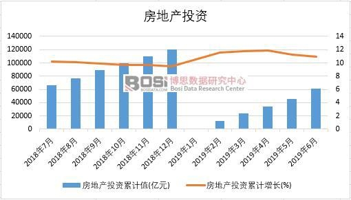 2019���ϰ����Ї�(gu��)���خa(ch��n)Ͷ�Y��(sh��)��(j��)�y(t��ng)Ӌ(j��)