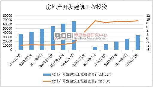2019���ϰ����Ї����خa(ch��n)�_�l(f��)��������Ͷ�Y��(sh��)��(j��)�y(t��ng)Ӌ