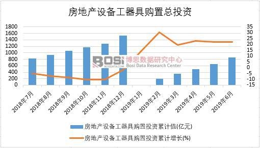 2019���ϰ����Ї�(gu��)���خa(ch��n)�O(sh��)�乤����ُ(g��u)��Ͷ�Y��(sh��)��(j��)�y(t��ng)Ӌ(j��)