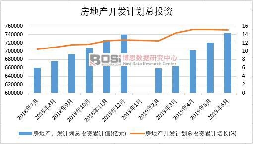 2019���ϰ����Ї����خa(ch��n)�_�l(f��)Ӌ(j��)��Ͷ�Y��(sh��)��(j��)�y(t��ng)Ӌ(j��)