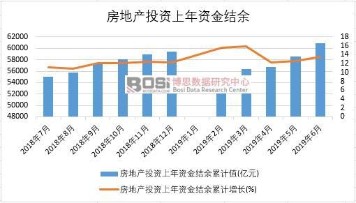 2019���ϰ����Ї����خa(ch��n)Ͷ�Y�����Y��Y(ji��)����(sh��)��(j��)�y(t��ng)Ӌ