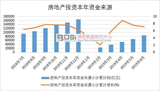 2019���ϰ����Ї����خa(ch��n)Ͷ�Y�����Y����Դ��(sh��)��(j��)�y(t��ng)Ӌ