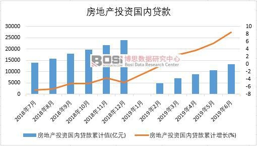 2019���ϰ����Ї����خa(ch��n)Ͷ�Y����(n��i)�J�(sh��)��(j��)�y(t��ng)Ӌ