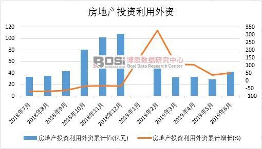 2019���ϰ����Ї����خa(ch��n)Ͷ�Y�������Y��(sh��)��(j��)�y(t��ng)Ӌ