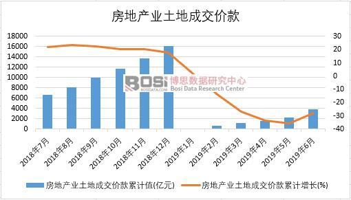 2019���ϰ����Ї����خa(ch��n)�I(y��)���سɽ��r�(sh��)��(j��)�y(t��ng)Ӌ