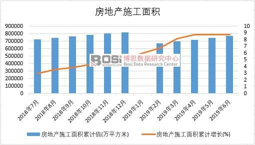 2019���ϰ����Ї����خa(ch��n)ʩ����e��(sh��)��(j��)�y(t��ng)Ӌ(j��)