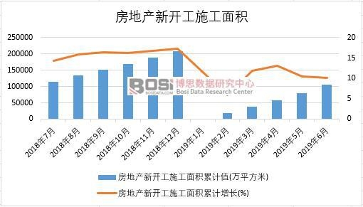 2019���ϰ����Ї�(gu��)���خa(ch��n)���_(k��i)��ʩ����e��(sh��)��(j��)�y(t��ng)Ӌ(j��)