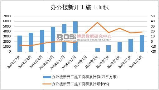 2019���ϰ����Ї��k�������_��ʩ����e��(sh��)��(j��)�y(t��ng)Ӌ(j��)