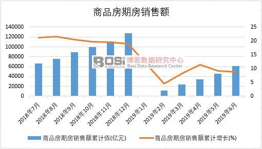 2019���ϰ����Ї���Ʒ���ڷ��N���~��(sh��)��(j��)�y(t��ng)Ӌ