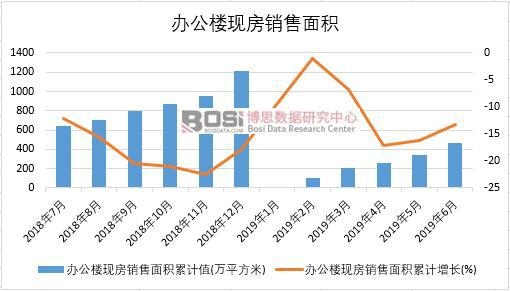 2019���ϰ����Ї��k���ǬF(xi��n)���N����e��(sh��)��(j��)�y(t��ng)Ӌ